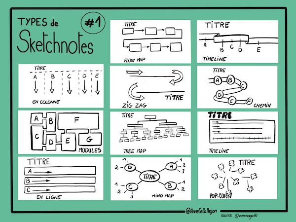 Infografía con tipos de esquemas visuales