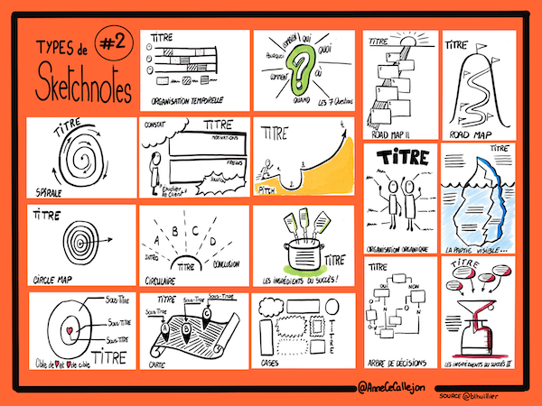 Infografía con tipos de esquemas visuales