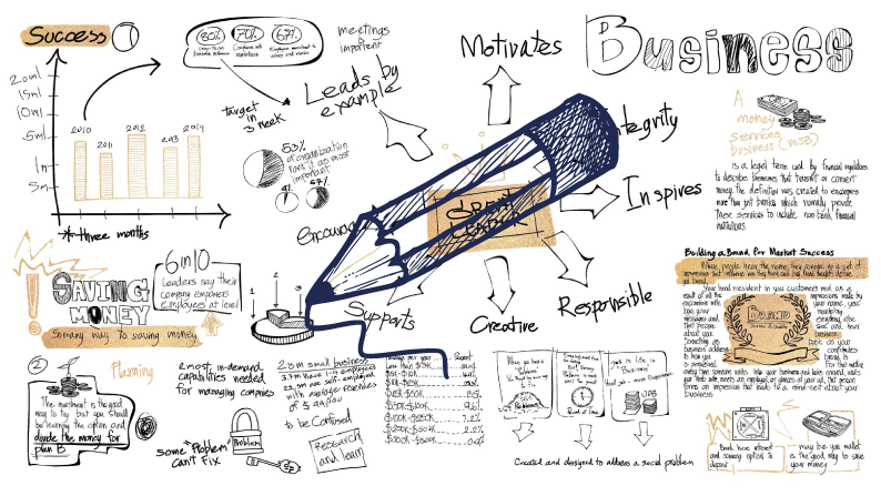Aprendiendo a tomar apuntes