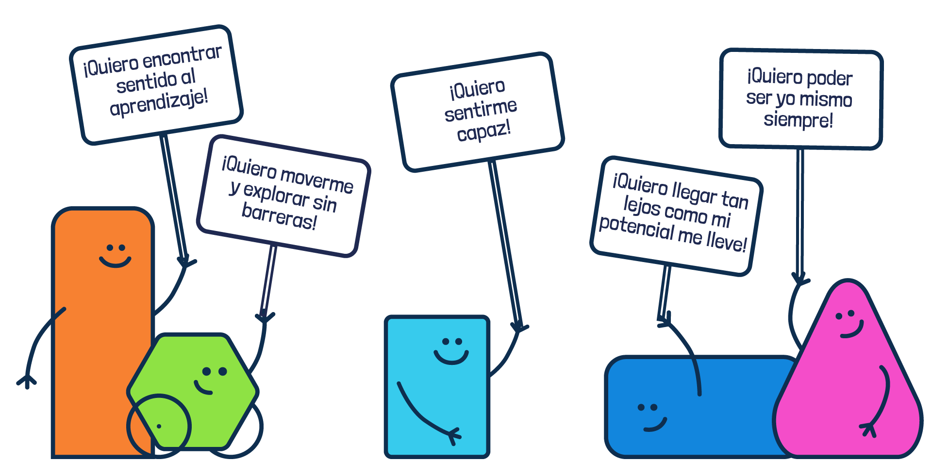 Inclus con carteles qué indican qué demandan de la educación